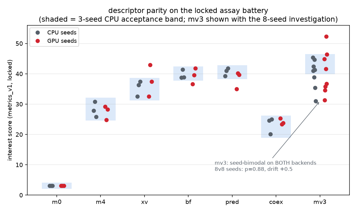 descriptor parity