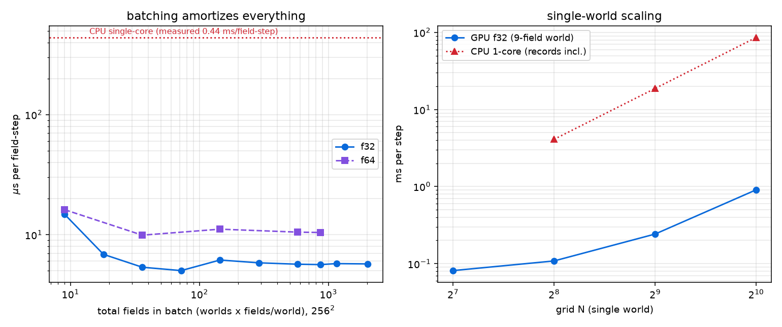 throughput