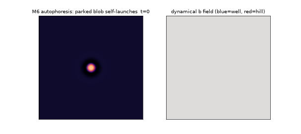 M6 self-launch