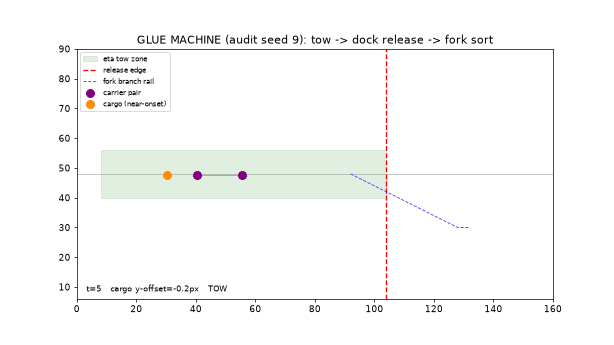glue machine